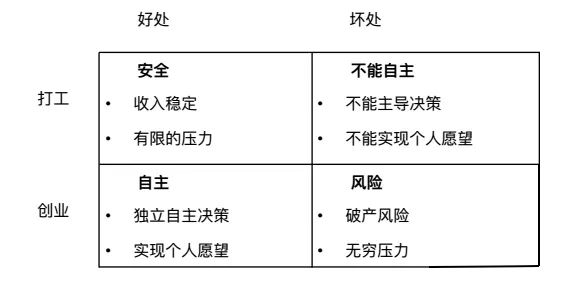 CPI知识课堂第39期 | 自我认知、职业转型与选择评估