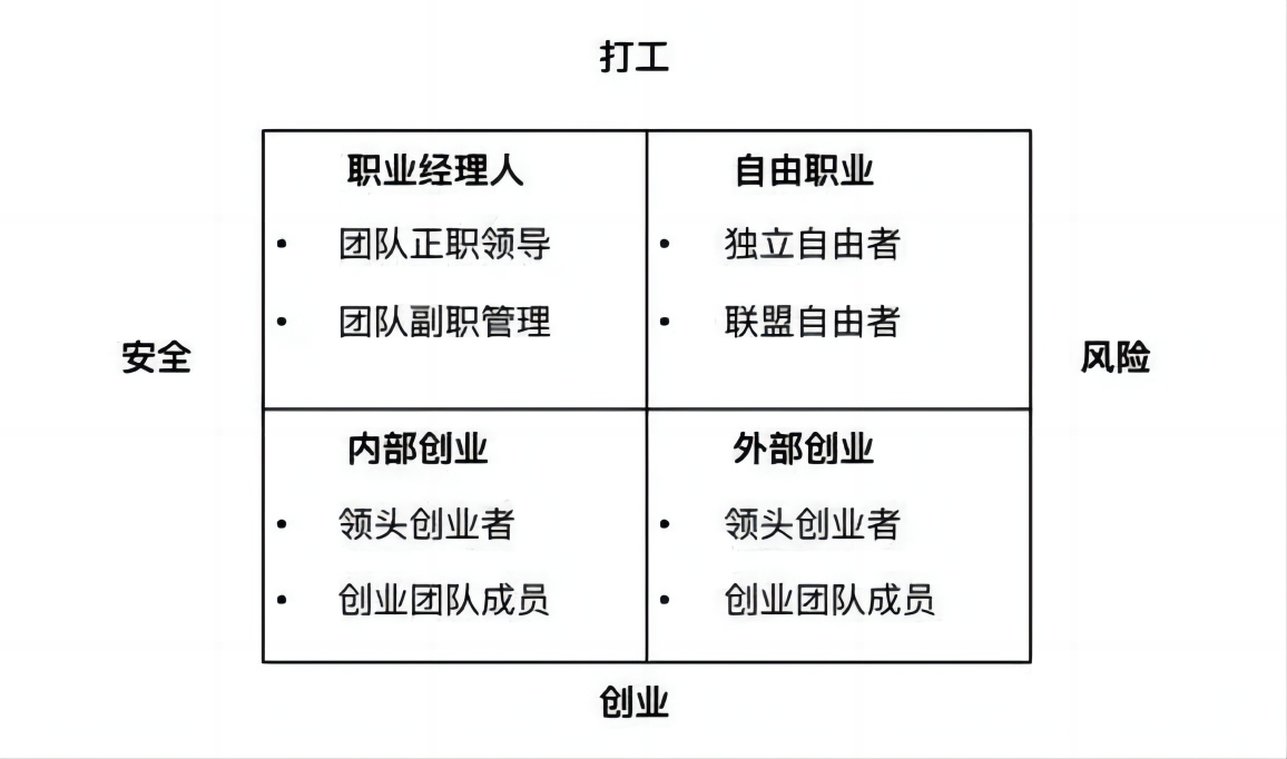 CPI知识课堂第39期 | 自我认知、职业转型与选择评估