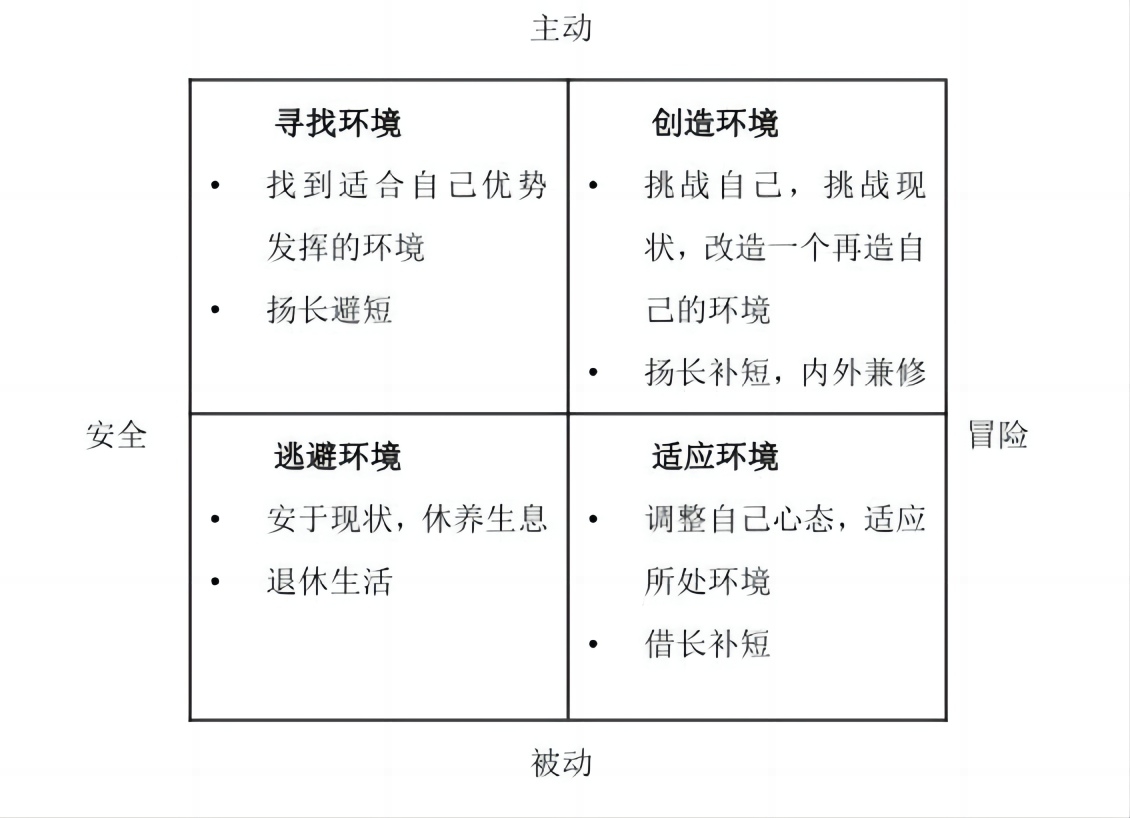 CPI知识课堂第39期 | 自我认知、职业转型与选择评估