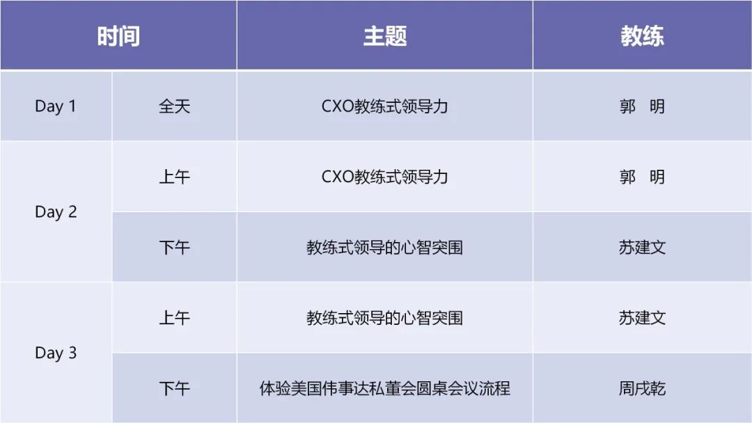 泰普洛最新公开课| | 「CXO教练式领导力必修课」