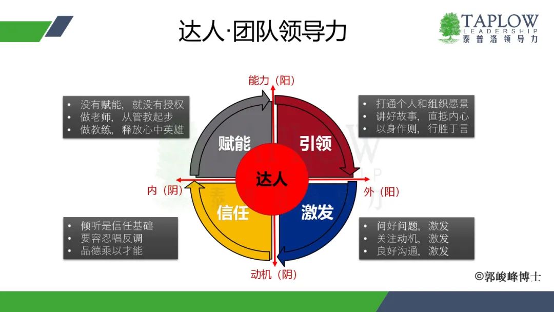 领导力修炼三层次：成事、达人、修己