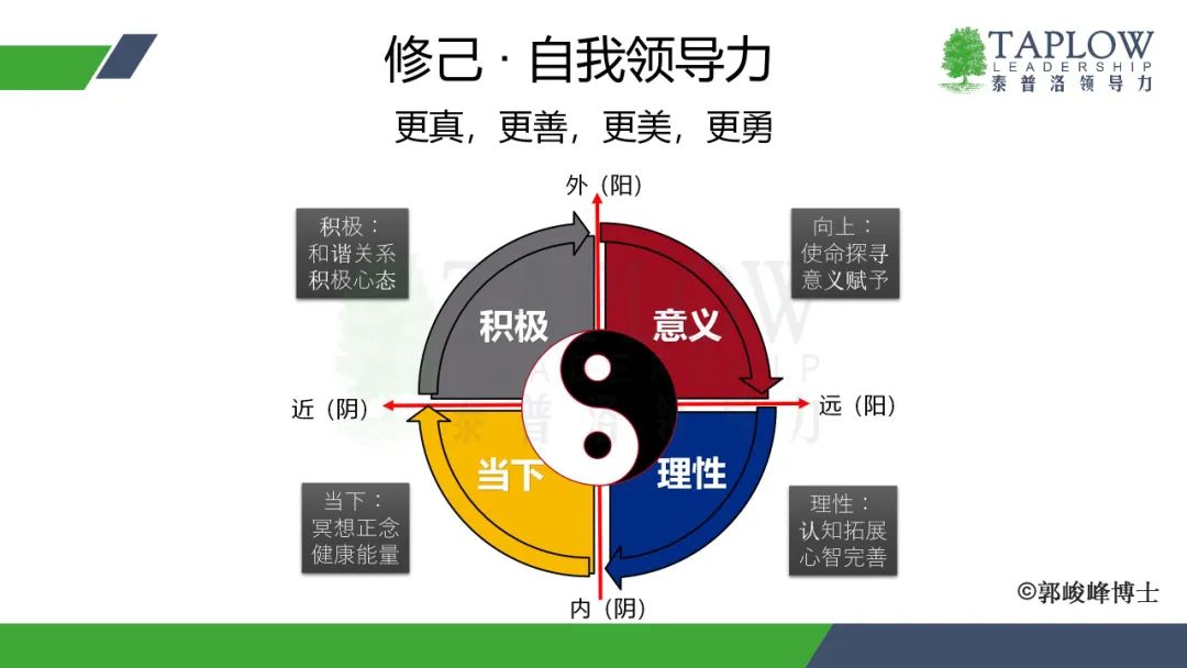 领导力修炼三层次：成事、达人、修己