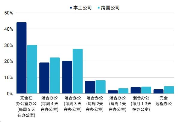 报告解读 | HAYS《2024 七⼤职场趋势展望》