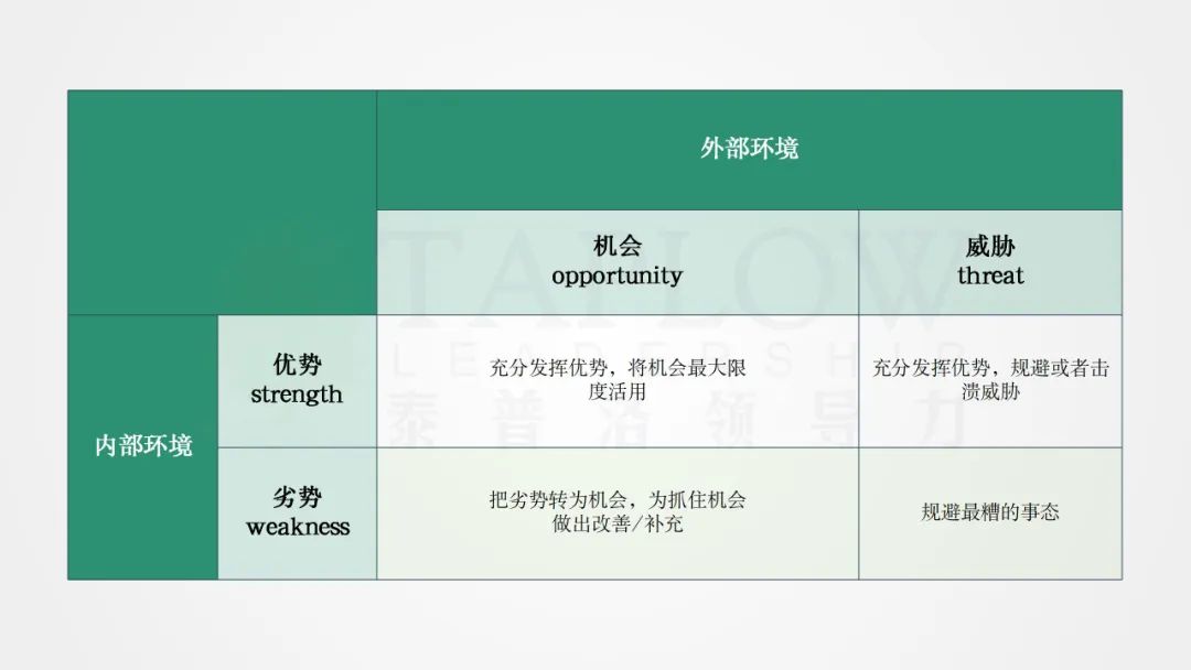 干货 | 全球顶尖咨询公司常用的12个思维模型