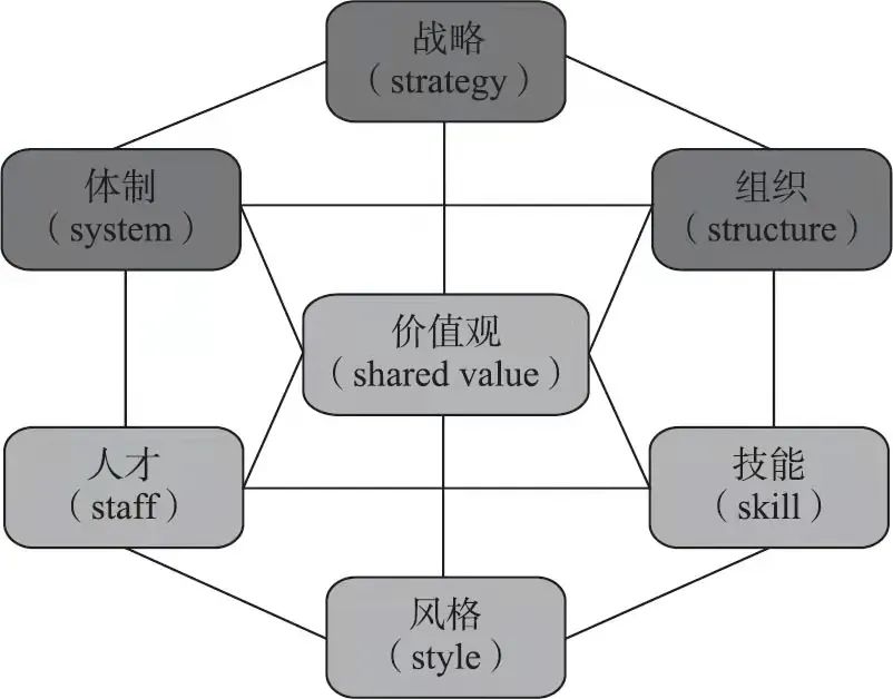 干货 | 全球顶尖咨询公司常用的12个思维模型