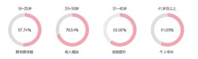 报告解读《Z世代的价值观、驱动力与韧性》