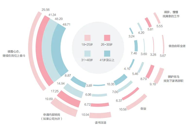 报告解读《Z世代的价值观、驱动力与韧性》