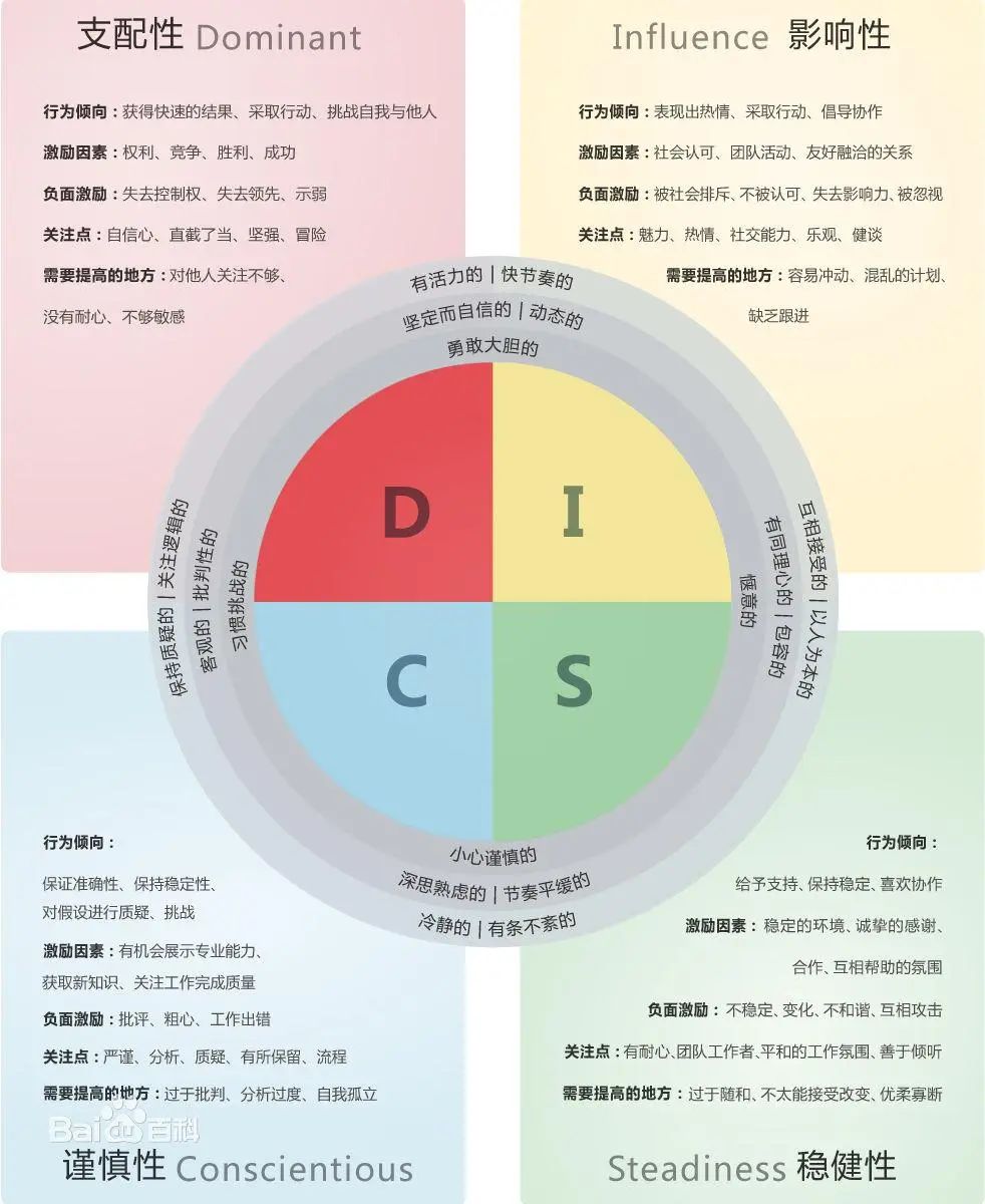 CPI知识课堂第47期 | 类型测评与特质测评的区别