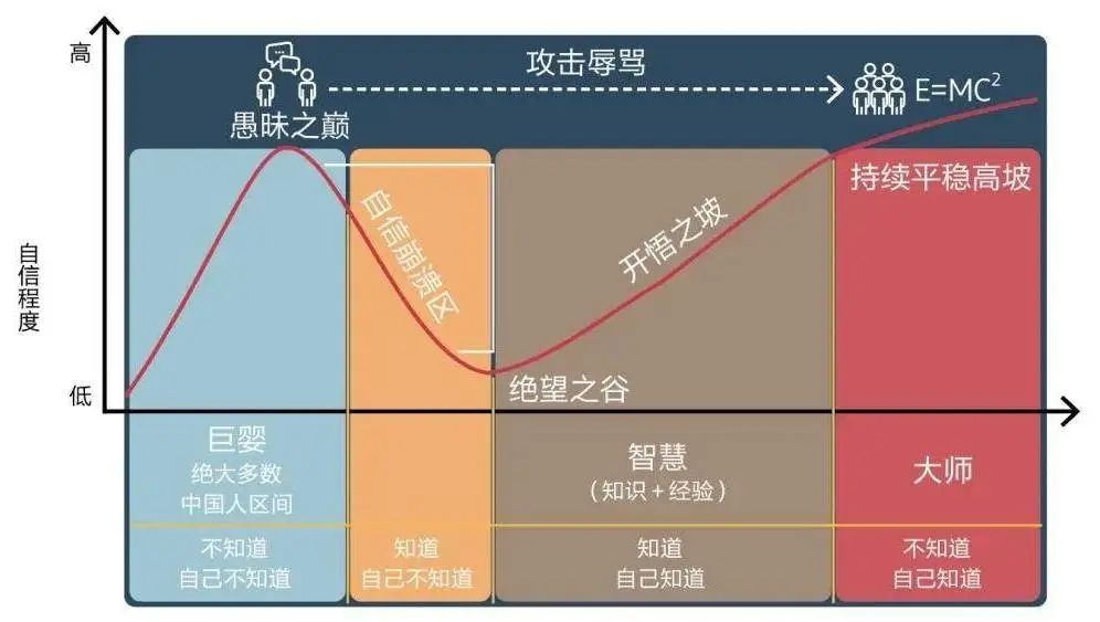 企业有且只有一种危机：一把手的领导力危机