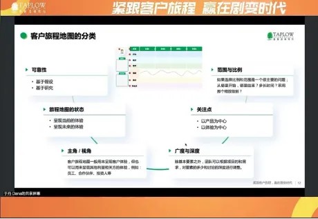 185期直播精华 | 客户思维的本质：紧跟客户旅程，赢在剧变时代