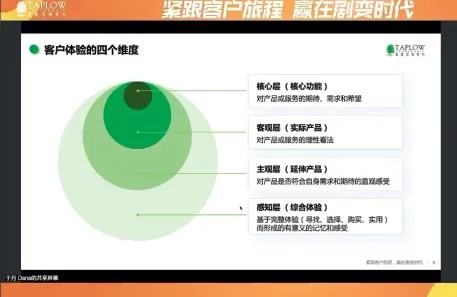 185期直播精华 | 客户思维的本质：紧跟客户旅程，赢在剧变时代