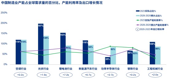 解读美世《革薪求变，以效为先：2024-2025中国整体薪酬趋势》报告