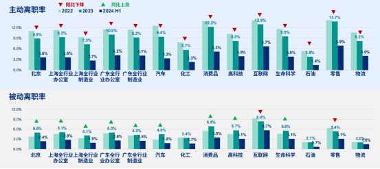 解读美世《革薪求变，以效为先：2024-2025中国整体薪酬趋势》报告