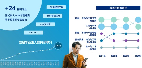 解读美世《革薪求变，以效为先：2024-2025中国整体薪酬趋势》报告