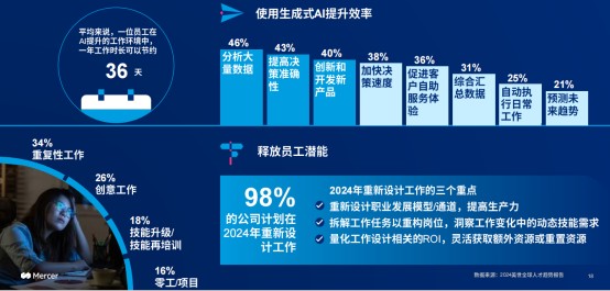 解读美世《革薪求变，以效为先：2024-2025中国整体薪酬趋势》报告