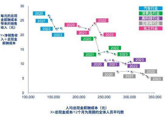 解读美世《革薪求变，以效为先：2024-2025中国整体薪酬趋势》报告