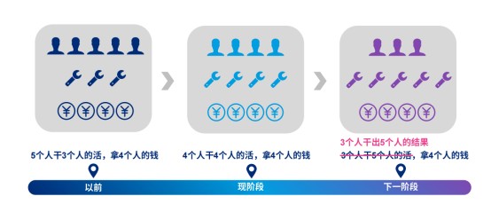 解读美世《革薪求变，以效为先：2024-2025中国整体薪酬趋势》报告