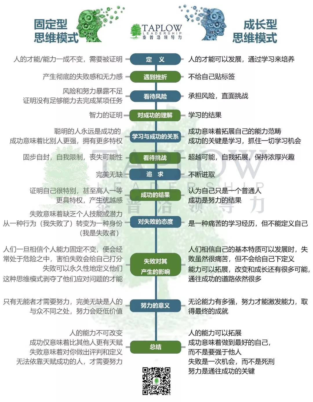 真正的自信，源自思维模式：你已做好随时成长的准备！