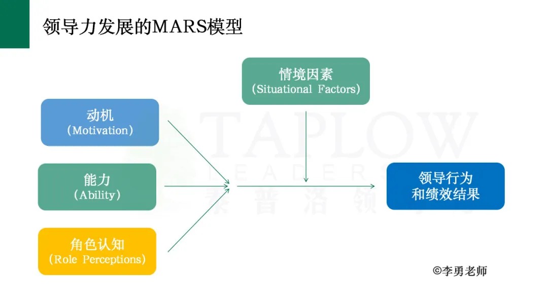 领导力发展，是认知自我，再超越自我