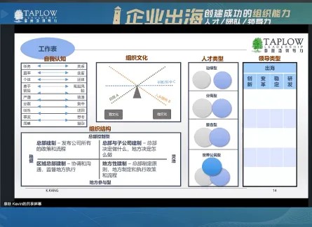 187期直播精华 | 企业出海如何创建成功的组织能力