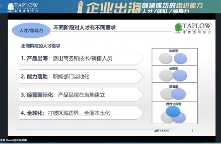 187期直播精华 | 企业出海如何创建成功的组织能力