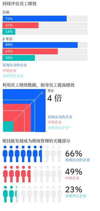 报告解读 | IBM《加速 HR 3.0转型之旅》