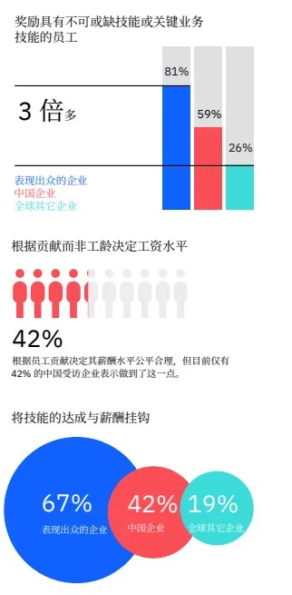 报告解读 | IBM《加速 HR 3.0转型之旅》