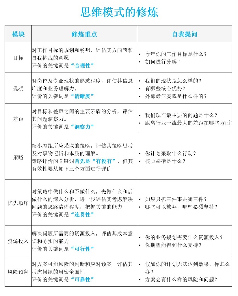 CPI知识课堂第48期 | 筹划2025：先练思维，再做规划