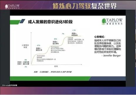 190期直播精华 | 领导者心力修炼，如何驾驭复杂世界？