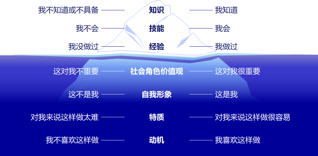 最新公开课 |「自我认知与领导力觉醒」开启报名@深圳