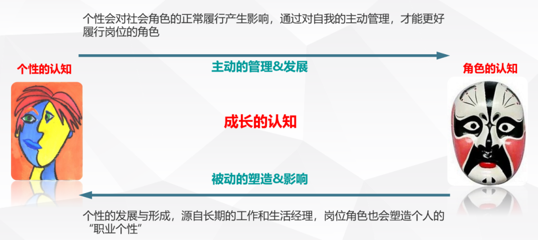 最新公开课 |「自我认知与领导力觉醒」开启报名@深圳