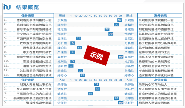 最新公开课 |「自我认知与领导力觉醒」开启报名@深圳