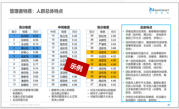 最新公开课 |「自我认知与领导力觉醒」开启报名@深圳