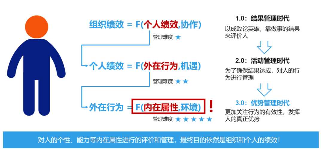 「CPI全面个性测评」2025最新介绍与应用全解