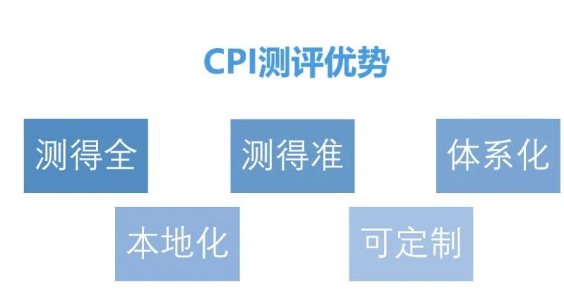 「CPI全面个性测评」2025最新介绍与应用全解