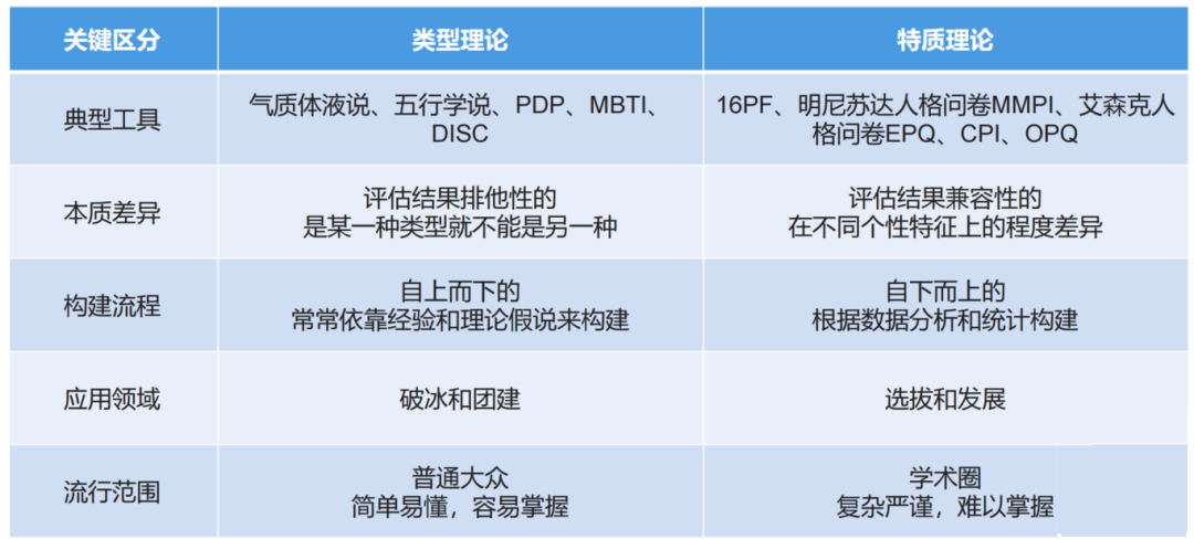 「CPI全面个性测评」2025最新介绍与应用全解