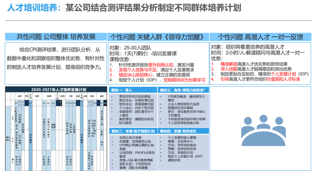「CPI全面个性测评」2025最新介绍与应用全解