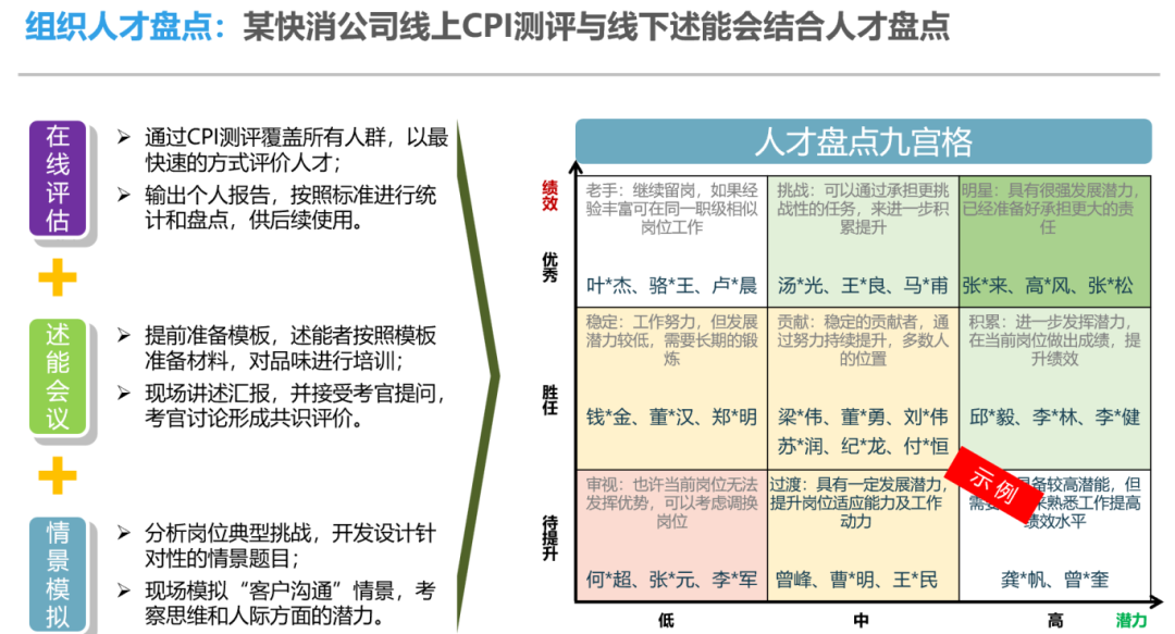「CPI全面个性测评」2025最新介绍与应用全解