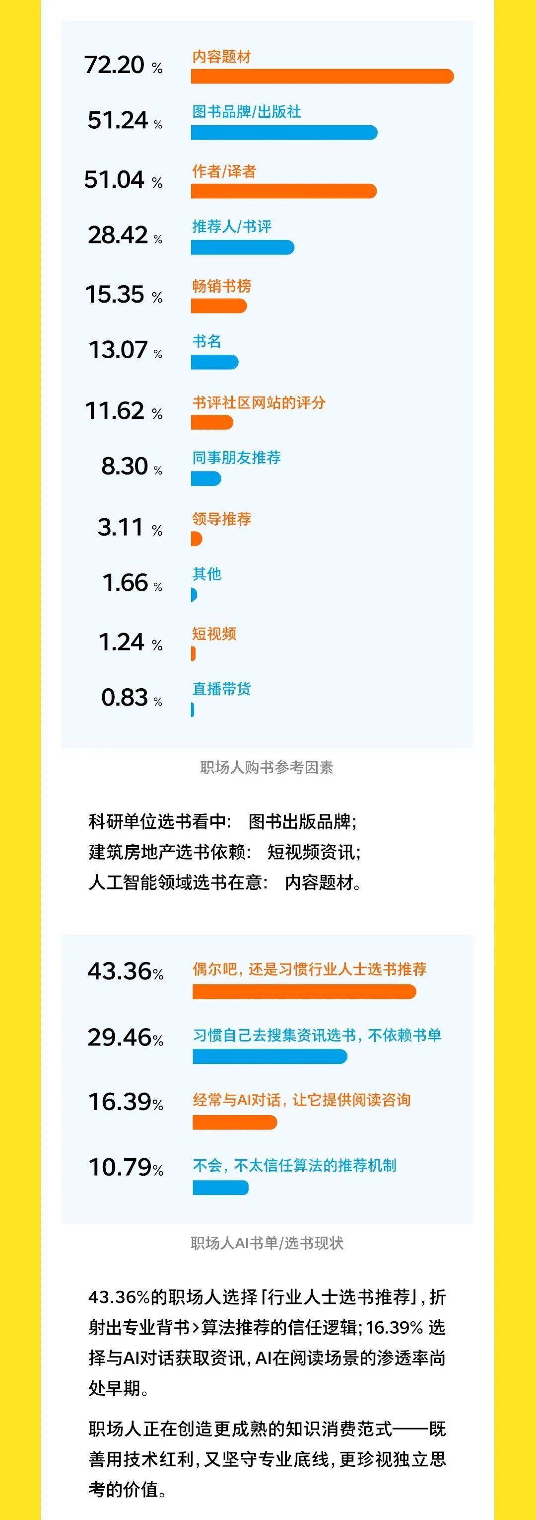 2025全国职场人阅读报告新鲜出炉！你的阅读达标了吗？