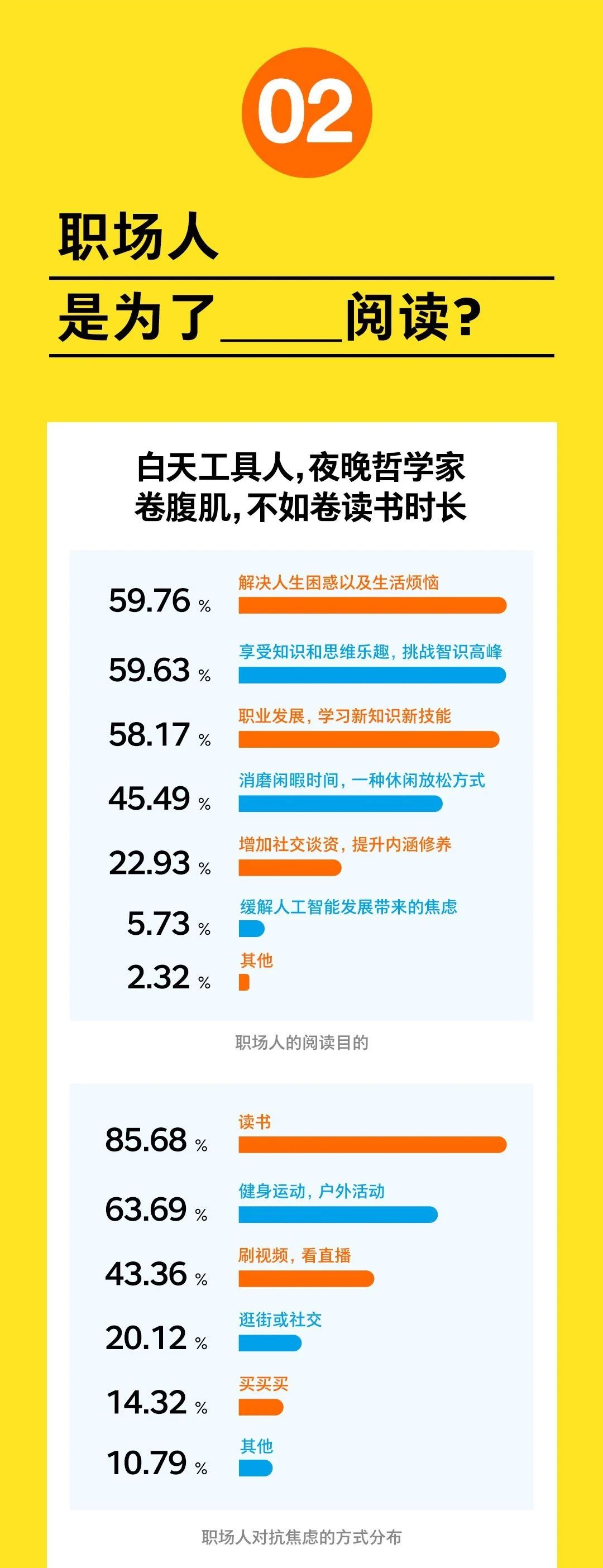2025全国职场人阅读报告新鲜出炉！你的阅读达标了吗？