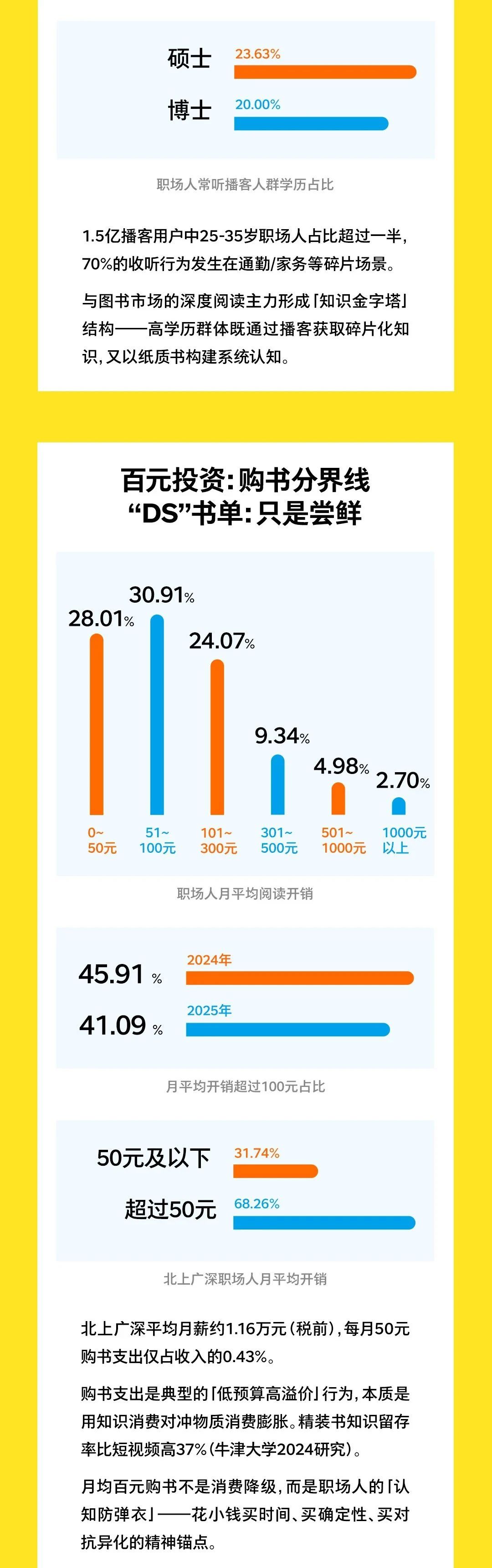 2025全国职场人阅读报告新鲜出炉！你的阅读达标了吗？