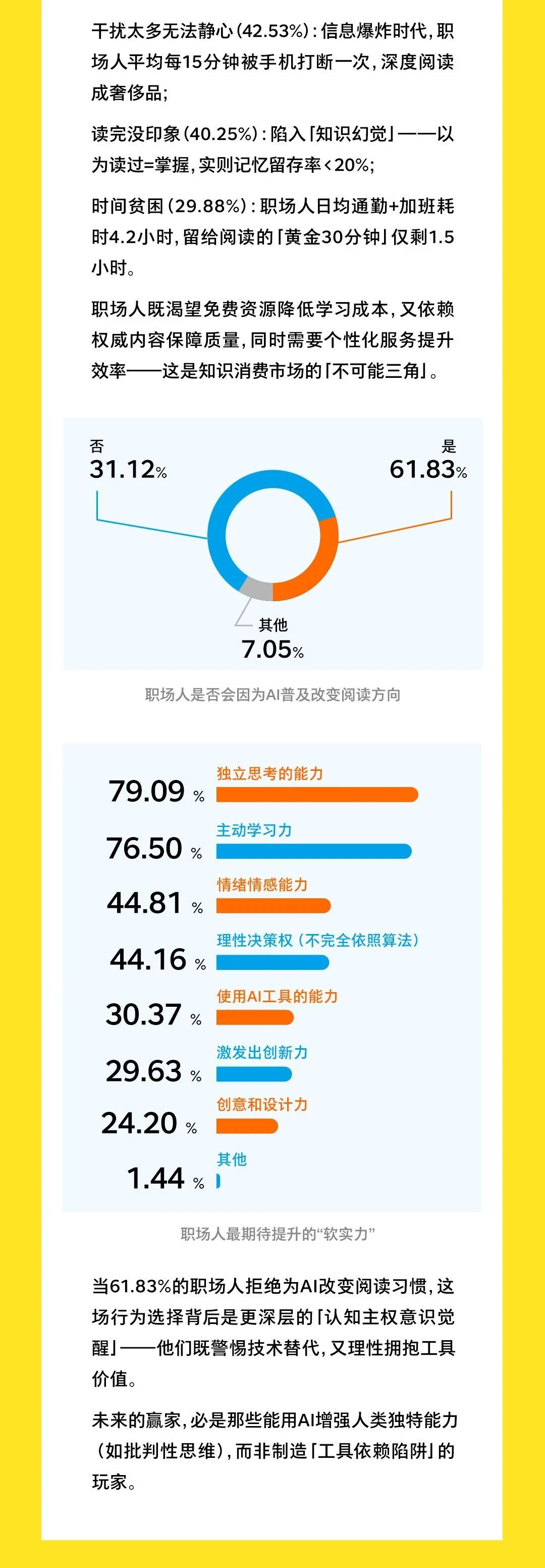 2025全国职场人阅读报告新鲜出炉！你的阅读达标了吗？