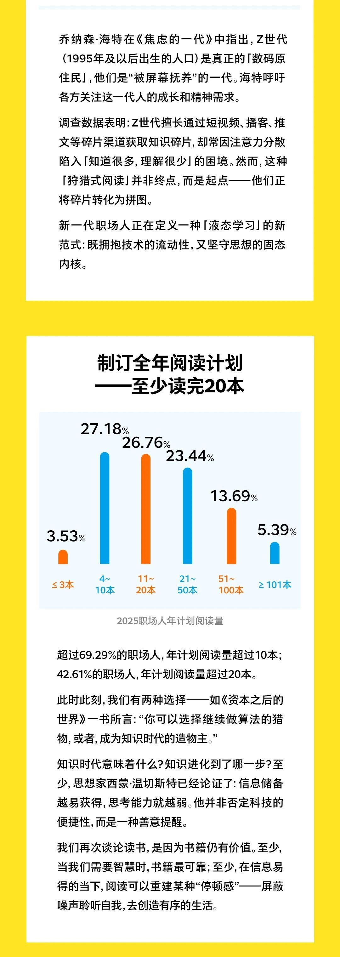 2025全国职场人阅读报告新鲜出炉！你的阅读达标了吗？