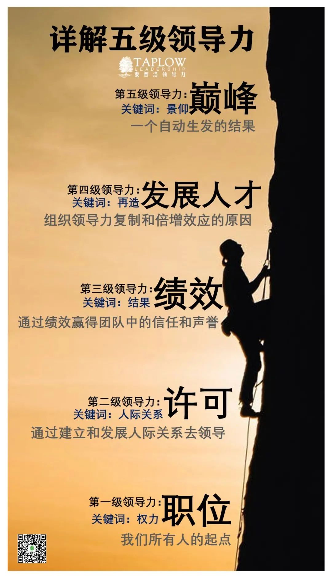 泰普洛独家新课发布「系统性领导力思维：领导力五个层级」