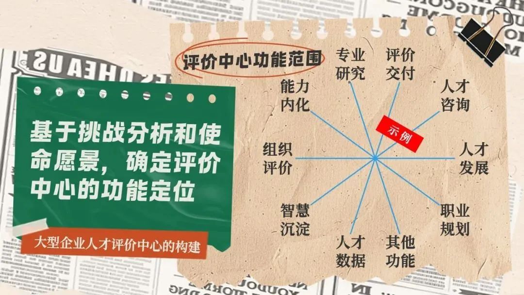 CPI小课堂 | 大型企业人才评价中心的构建
