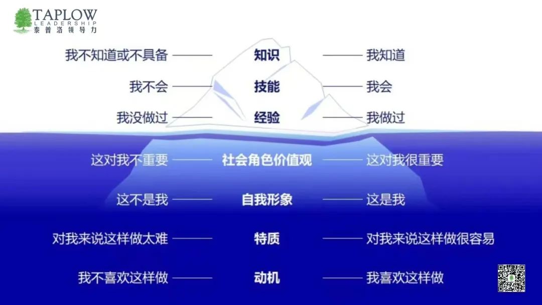 CPI课堂 | 胜任力模型解码和全景指南
