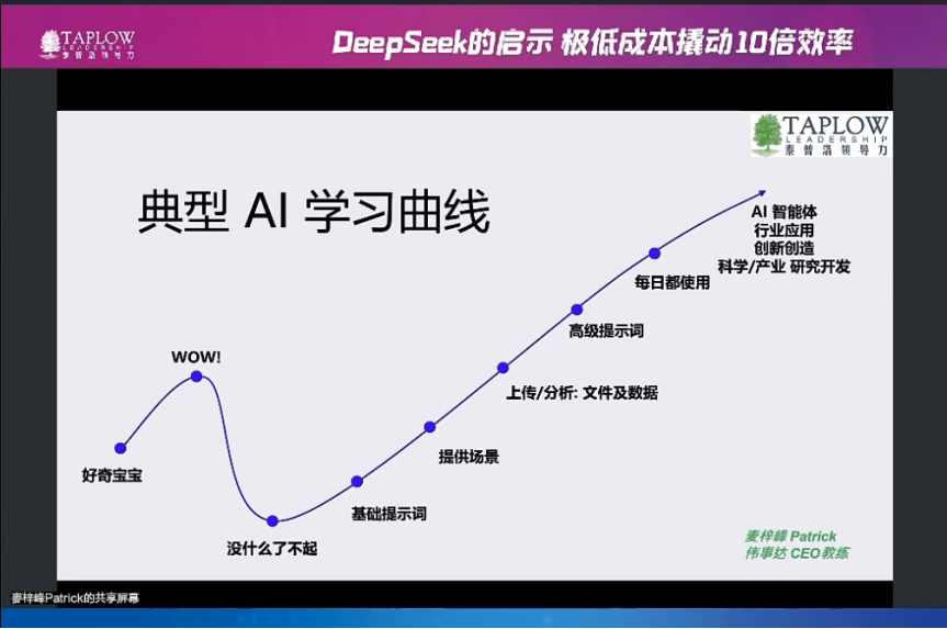 直播精华 | AI企业启示：极低成本撬动10倍效率