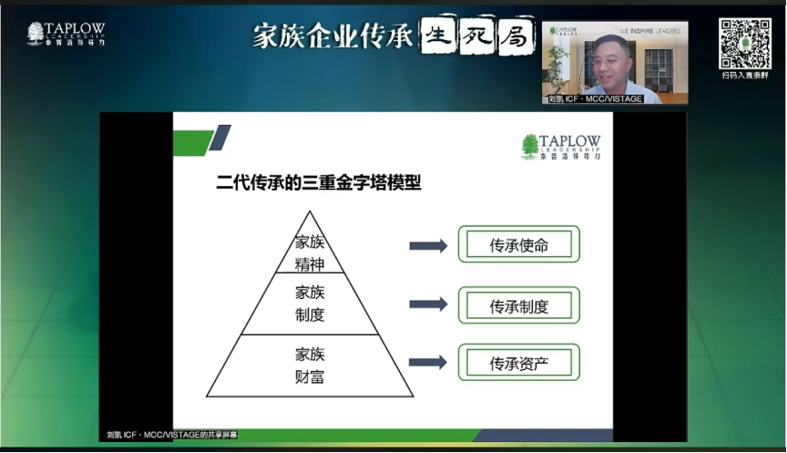 线上课精华 | 家族企业传承生死局，除去财富，我们真正要传承什么？