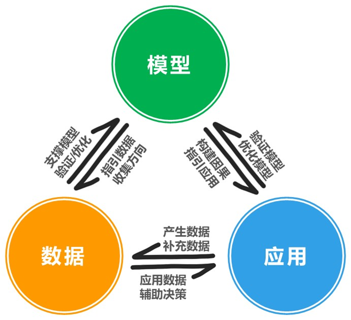 CPI知识课堂 | 人才数字化画像详解：从＂经验假设＂到＂数据验证＂