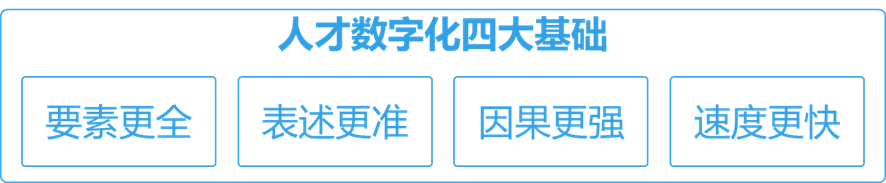 CPI知识课堂 | 人才数字化画像详解：从＂经验假设＂到＂数据验证＂